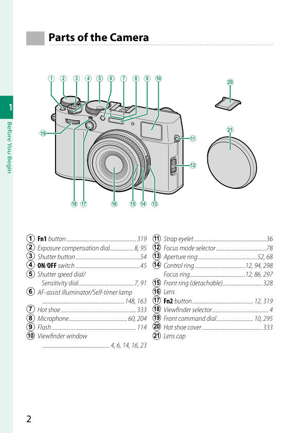 X100VI parts of the camera front and top, official labeled diagram