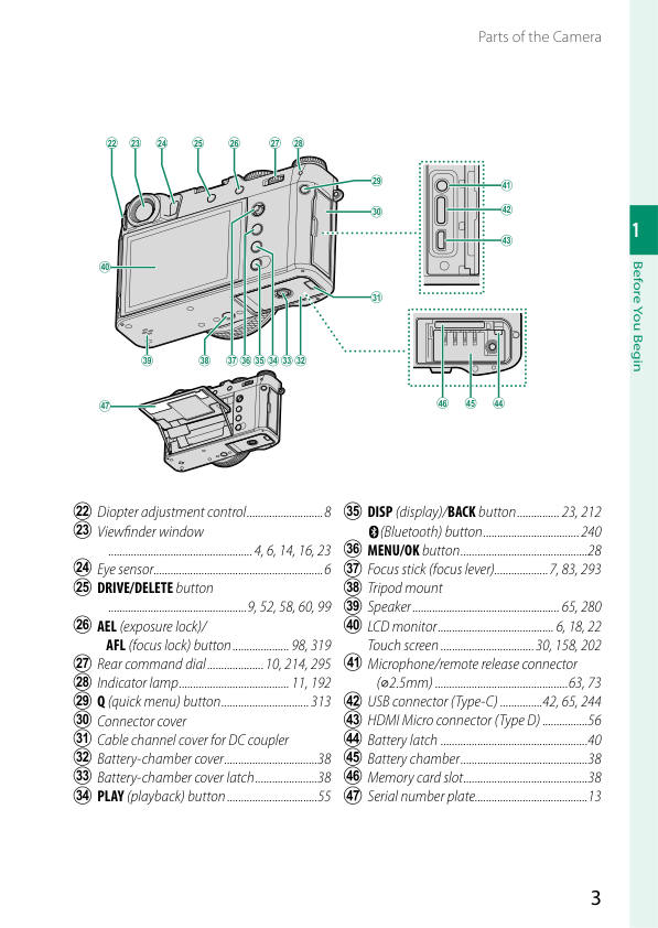 X100VI parts of the camera back and ports, official labeled diagram